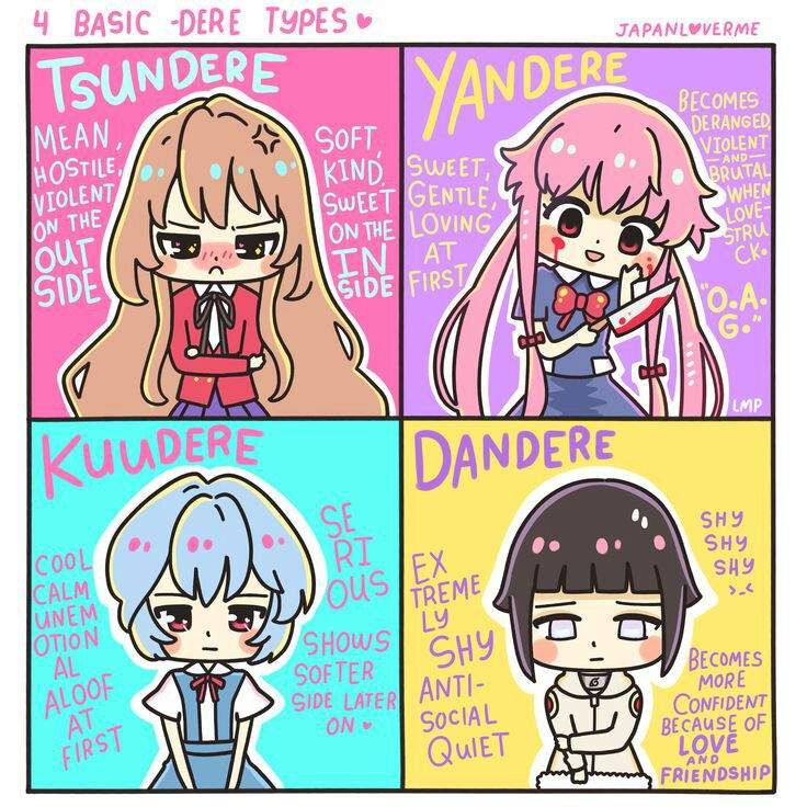 Dere part 1: Tsundere, Yandere, Kuudere and Dandere | Anime Amino