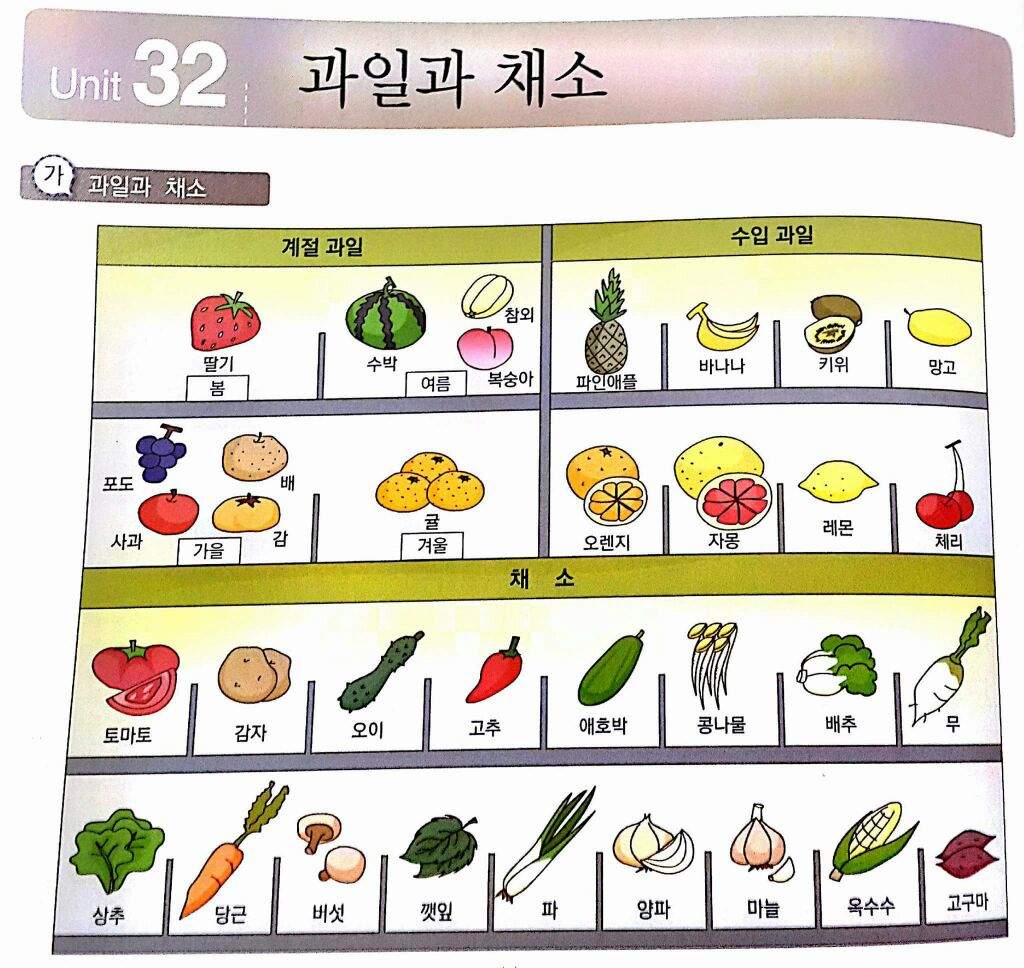 Korean Learning materials Korean School Amino
