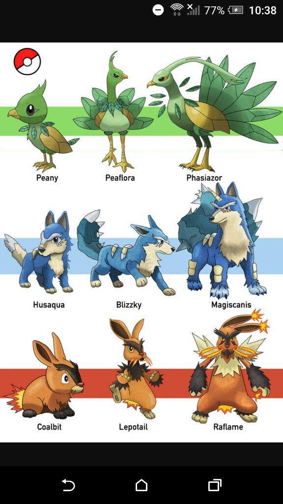 Next gen pokemon starters Wiki Pokémon Trainers Unite Amino
