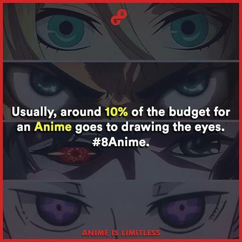 Guess Anime Characters Eyes Anime Amino