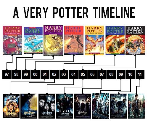 Who Would Watch All The HP Movies If They Included EVERY Detail ...