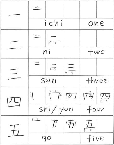 numbers in different languages characters