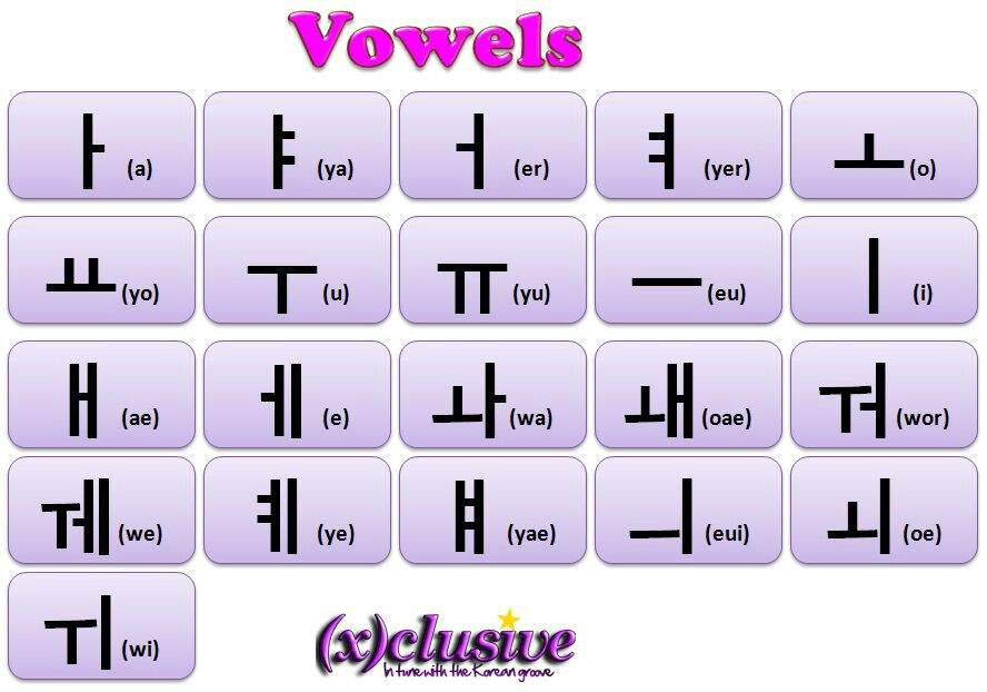 korean-101-introduction-to-hangul-chapter-1-section-2-army-s-amino