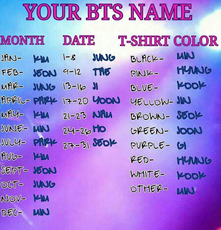 What's your BTS name?  K-Pop Amino