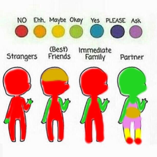 Touch chart LGBT+ Amino