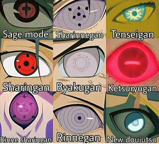 Eyes power Naruto and friends ! | Anime Amino