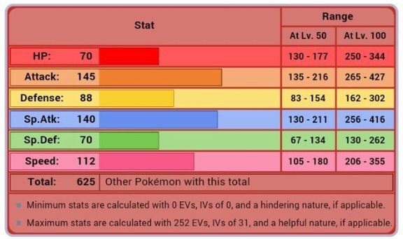 Mega lucario competitive build + update | Pokéverse™ Amino