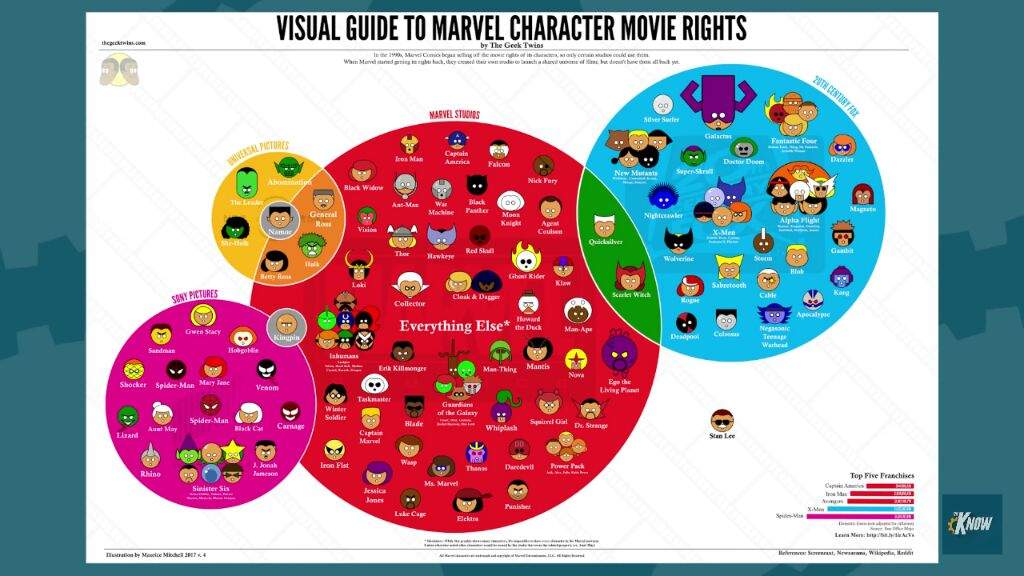 marvel-who-owns-what-marvel-cinematic-universe-amino