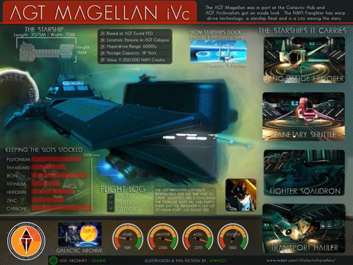 NMS Freighter Infographic | No Man's Sky Amino