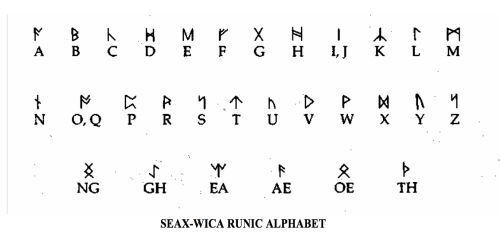 Seax-Wica Runic Alphabet (Witchcraft 101) | The Witches' Circle Amino