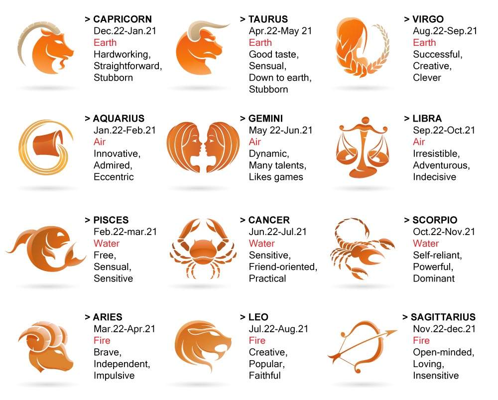 what astrological sign is june 13th