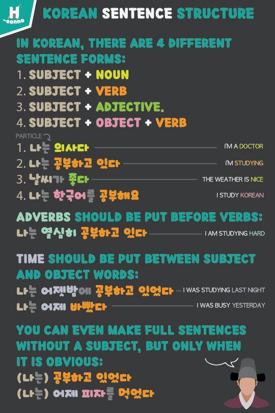 korean-sentence-structure-korean-school-amino