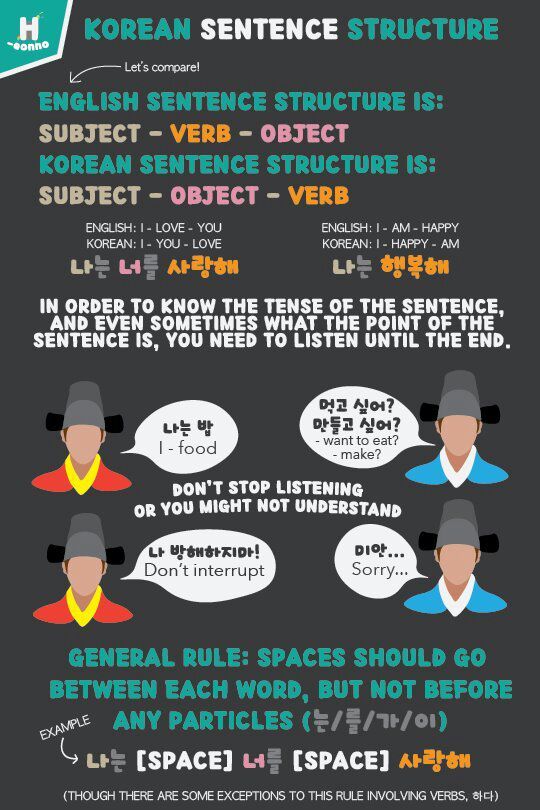 Korean Sentence Structure Korean School Amino