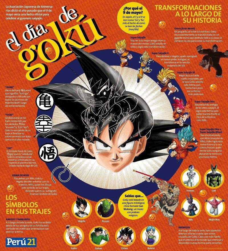 ????Feliz día Goku!!???? | DRAGON BALL ESPAÑOL Amino
