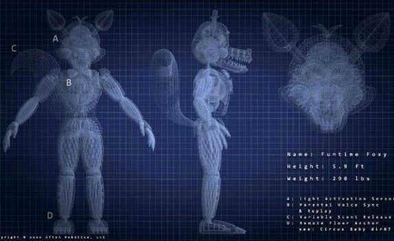 five erotic blueprint
