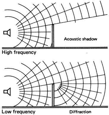binaural sound recording techniques