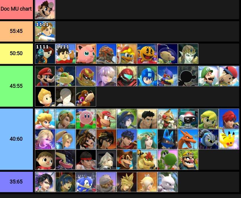 Doctor Mario MU chart | Smash Amino