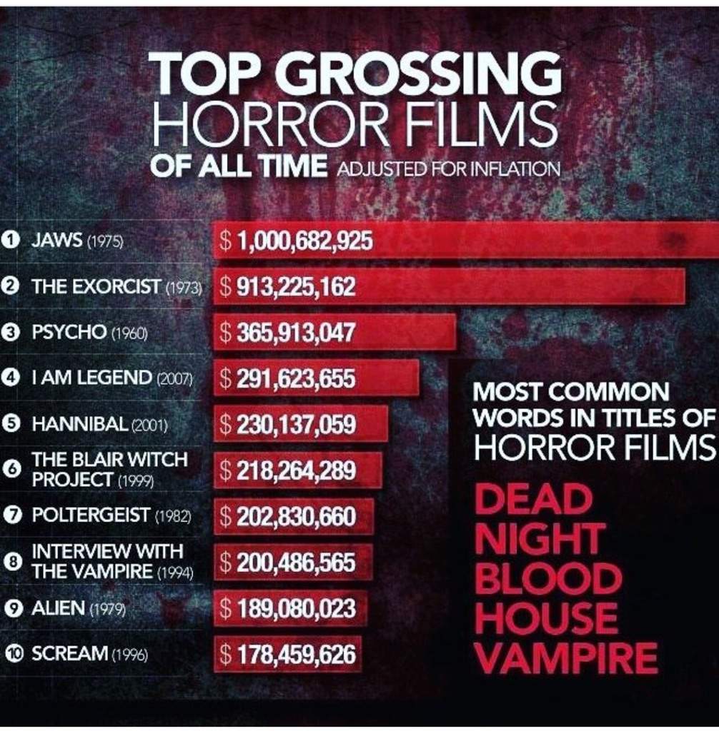Get Highest Grossing Horror Movies PNG Movies Images