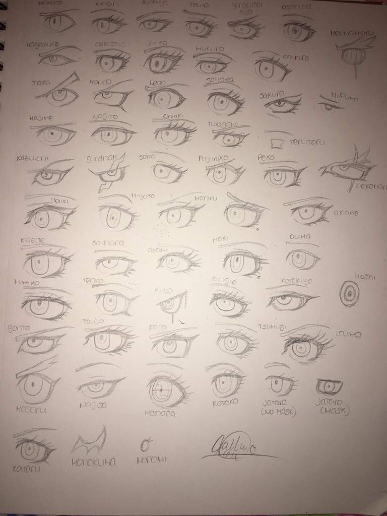 Eye Studies | Danganronpa Amino