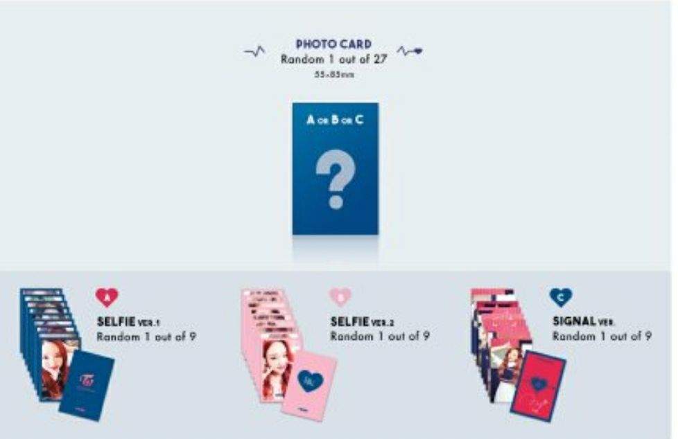 Signal Xii 5 12 All Versions Album Preview Twice 트와이스 ㅤ Amino