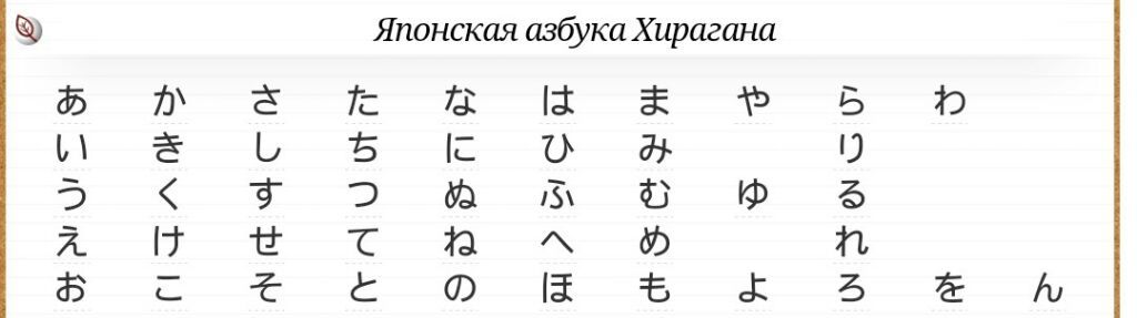 Японская буква 4 буквы сканворд. Японский язык алфавит хирагана. Японский алфавит с переводом на русский. Японская Азбука Хираганы. Японская Азбука с переводом на русский.