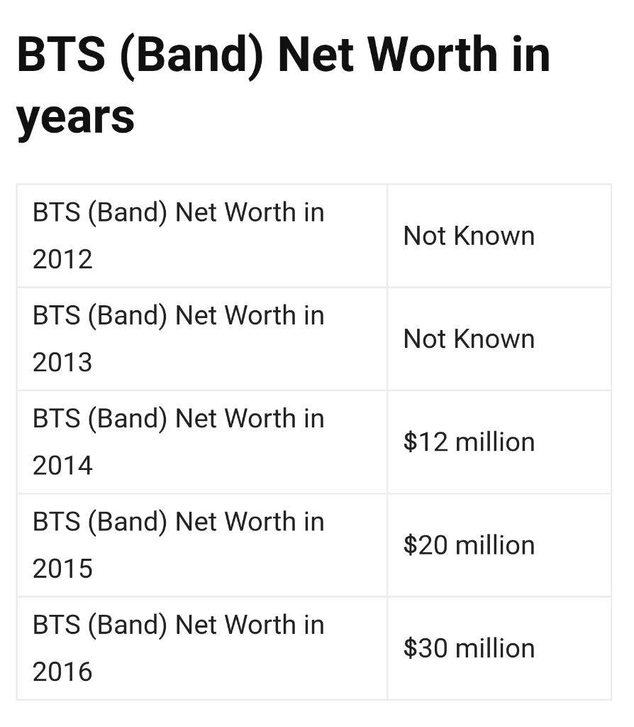 How much BTS earns? .. I.GOT.ARMY's Amino