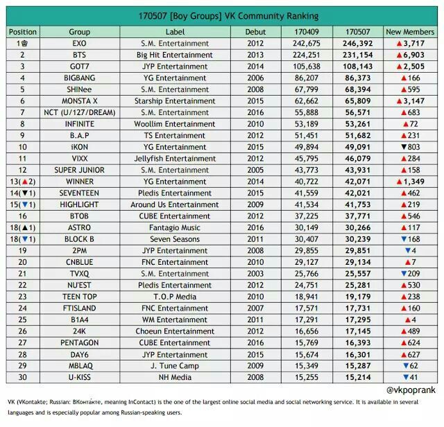 KPOP GG AND BG RANKING FOR FANCAFE 😊 | K-Pop Amino