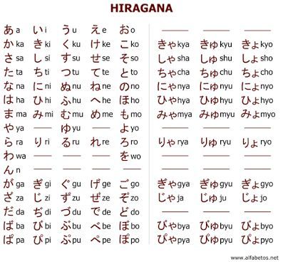 Tabela Hiragana | 📖Nihongo-Curso de Japonês 📓 Amino