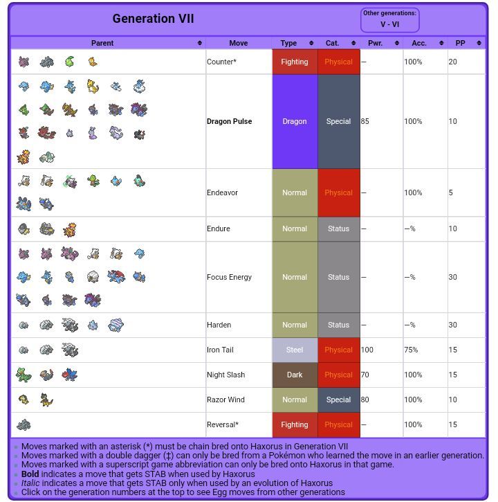 Haxorus/Ononokus | Wiki | Pokémon Amino