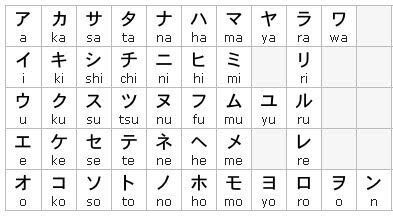 Tabela Katakana | 📖Nihongo-Curso de Japonês 📓 Amino