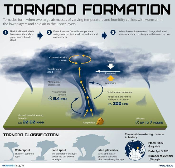 How do Tornadoes form? | Good Vibes 🔆 Amino