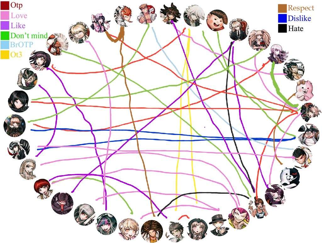 Danganronpa Shipping Chart + Art Danganronpa Amino