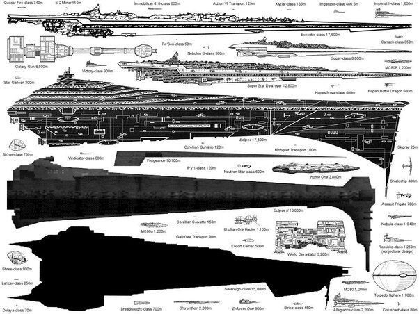 Rebel Ships VS Empire Ships, Comparison Series #1 | Star Wars Amino