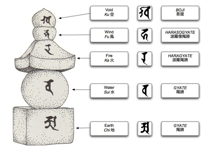 The Five Japanese Elements Japan Amino