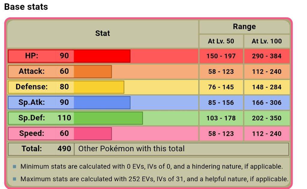 Pokemon Month Challenge - Day 6 | Pokémon Amino