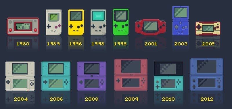list of handheld game consoles