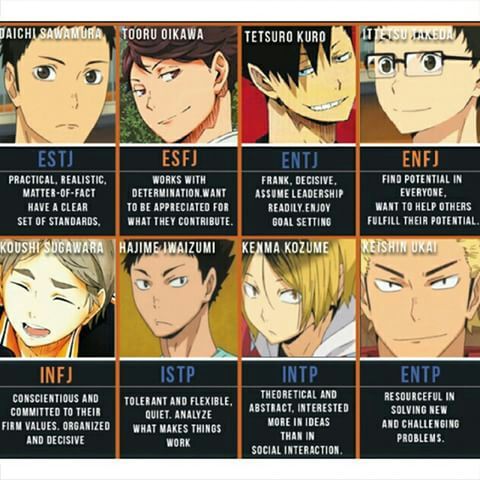 Featured image of post Intp Anime Characters Haikyuu This is a partial character sheet for haikyuu containing characters from schools in tokyo