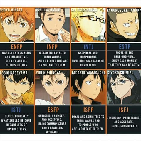 Featured image of post Intj Anime Characters Haikyuu