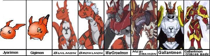 Digimon Evolution Chart Guilmon