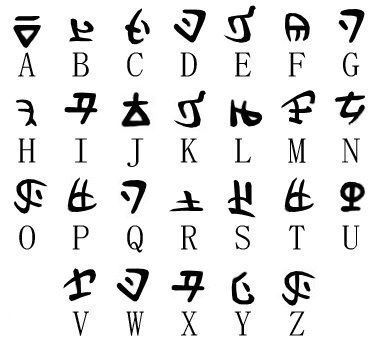 alphabet hylian breath wild zelda letters some just translations other
