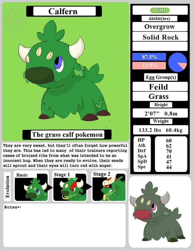 Primera Region Fakemon Dex Entries 001-003 | Pokémon Amino