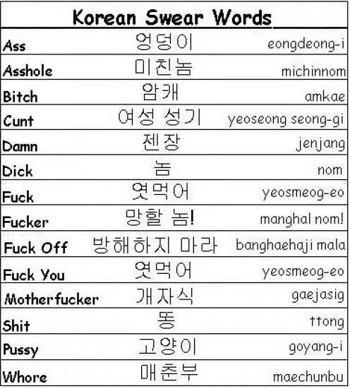 A Basics Words From Korean. 