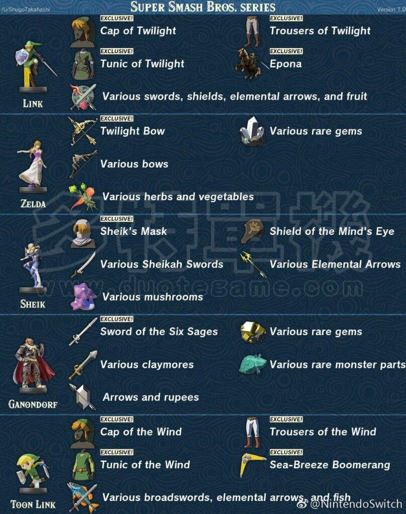 Everyone Who Owns Zelda Amiibos The Legend Of Zelda Amino
