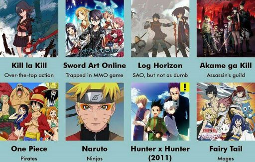 Los 8 mejores animes | Wiki | •Anime• Amino