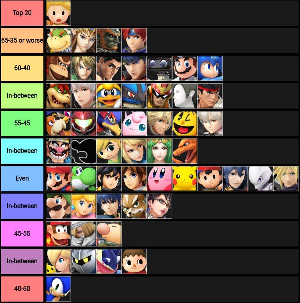 Lucas Mu chart V1 Smash Amino