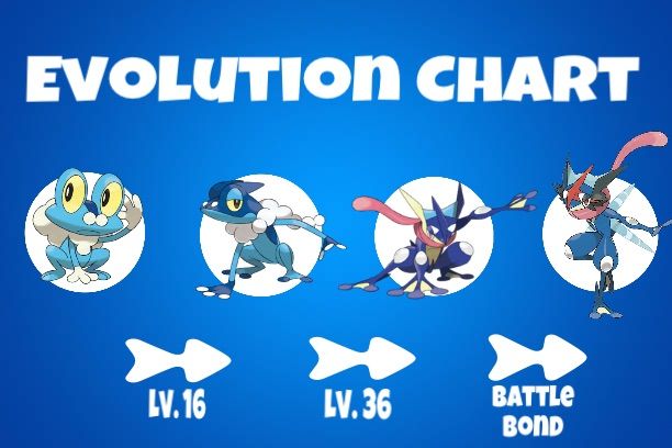 Pokemon Froakie Evolution Chart