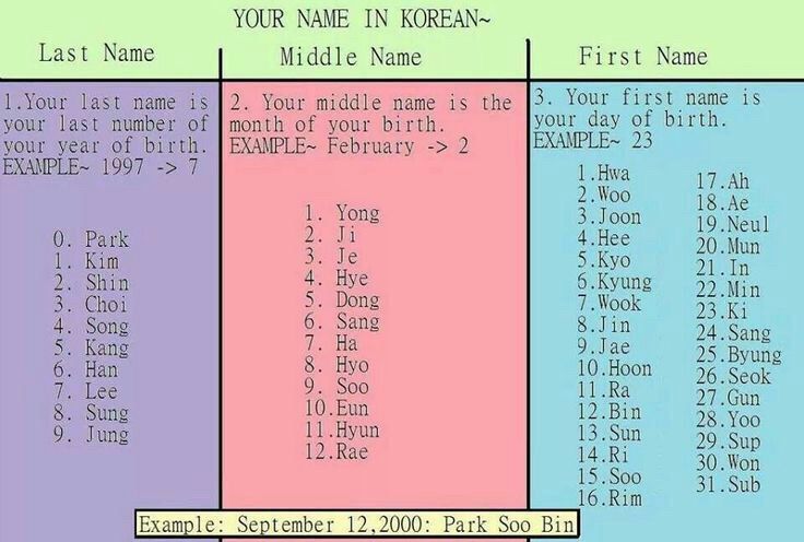 Find your korean name | ARMY's Amino