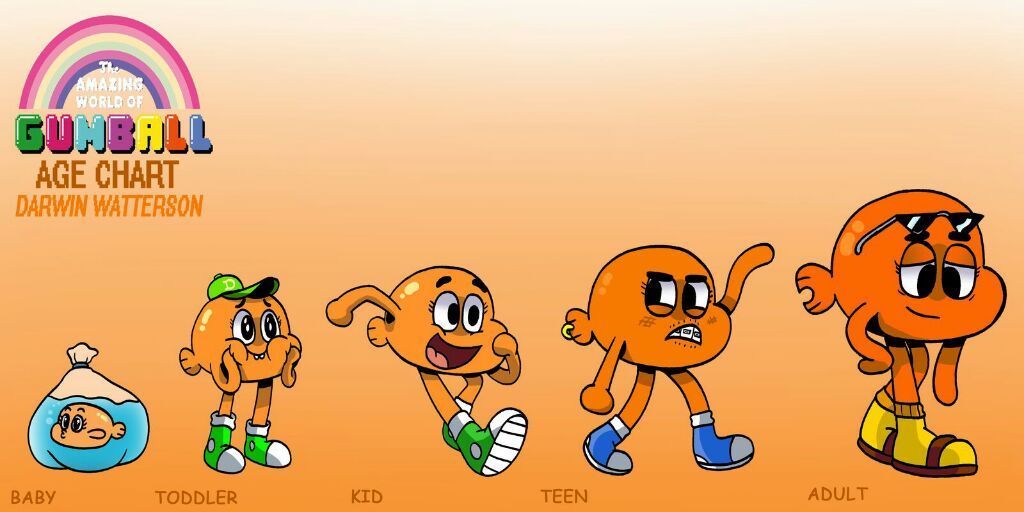 Evolución El increíble Mundo de Gumball Amino