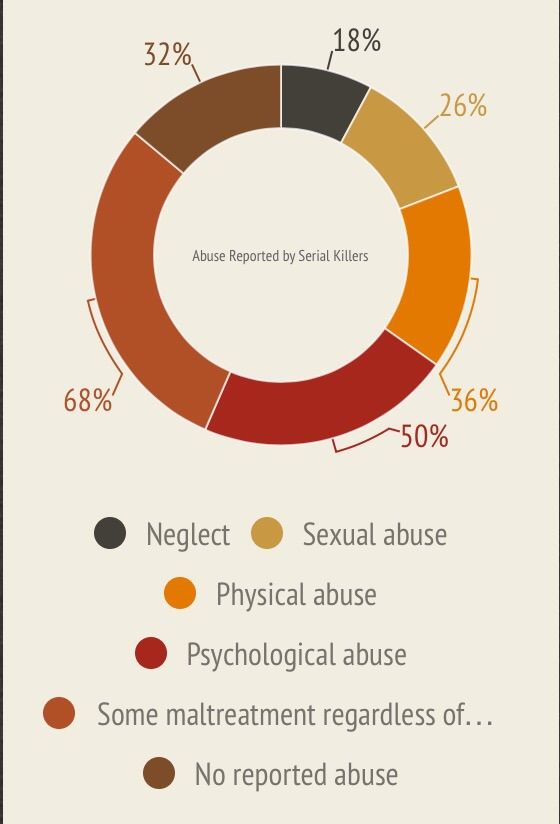 serial-killers-nature-vs-nurture-serial-killers-amino