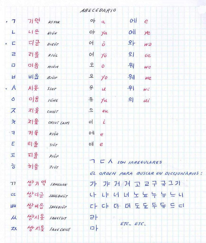 Como Se Dice Hermano Mayor En Coreano Lo basico para comenzar el Hangul 한글o 한국어 | Aprende Coreano Amino Amino